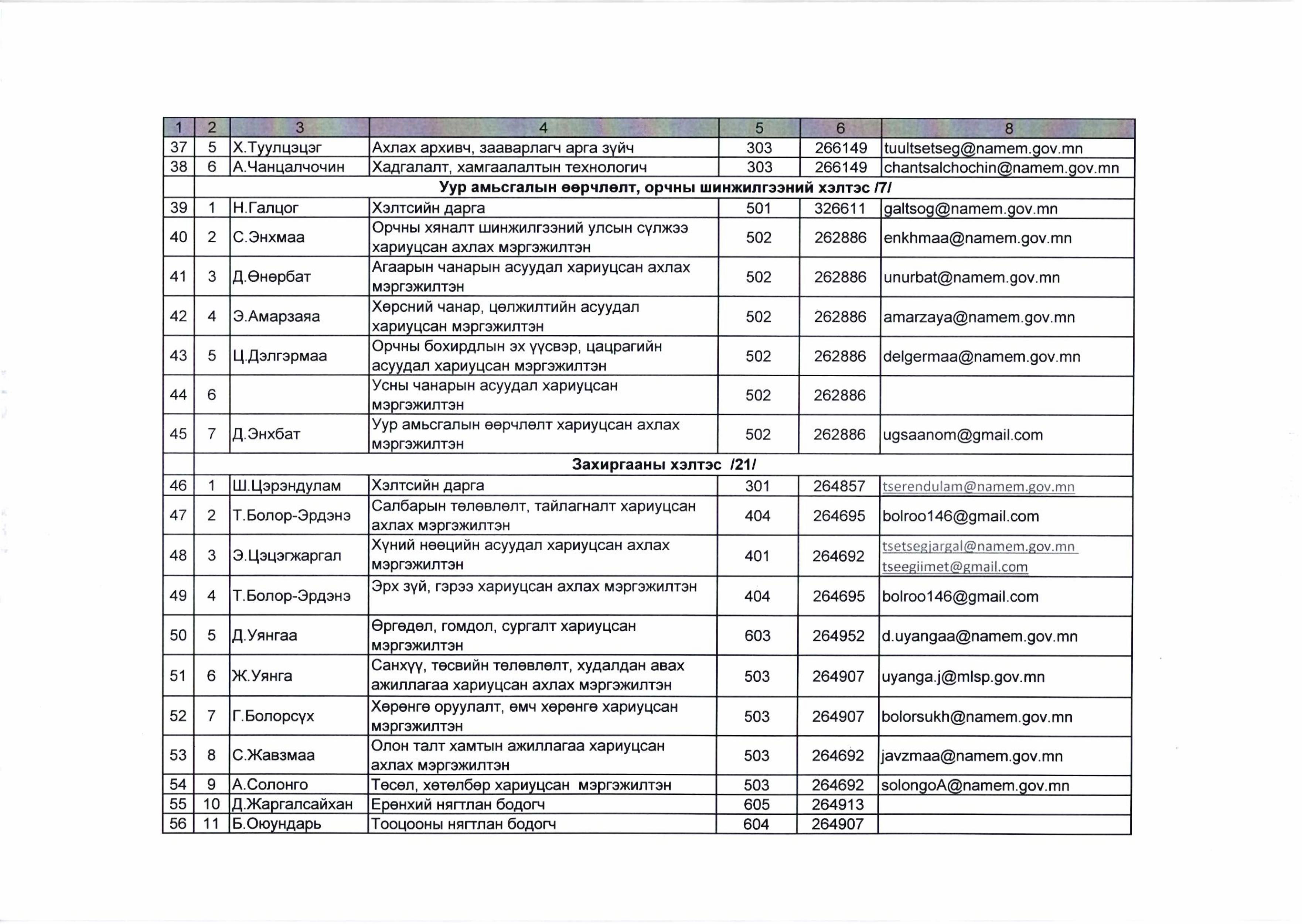 Цаг уур, орчны шинжилгээний газрын албан тушаалтны нэр, утас, цахим шуудангийн хаяг-images-2